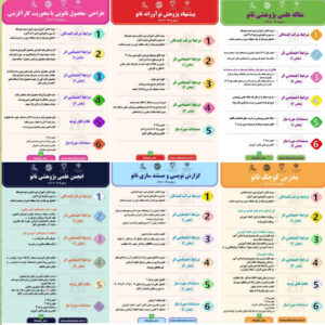 اینفوگرافی معرفی مسابقات کشوری نانوفناوری